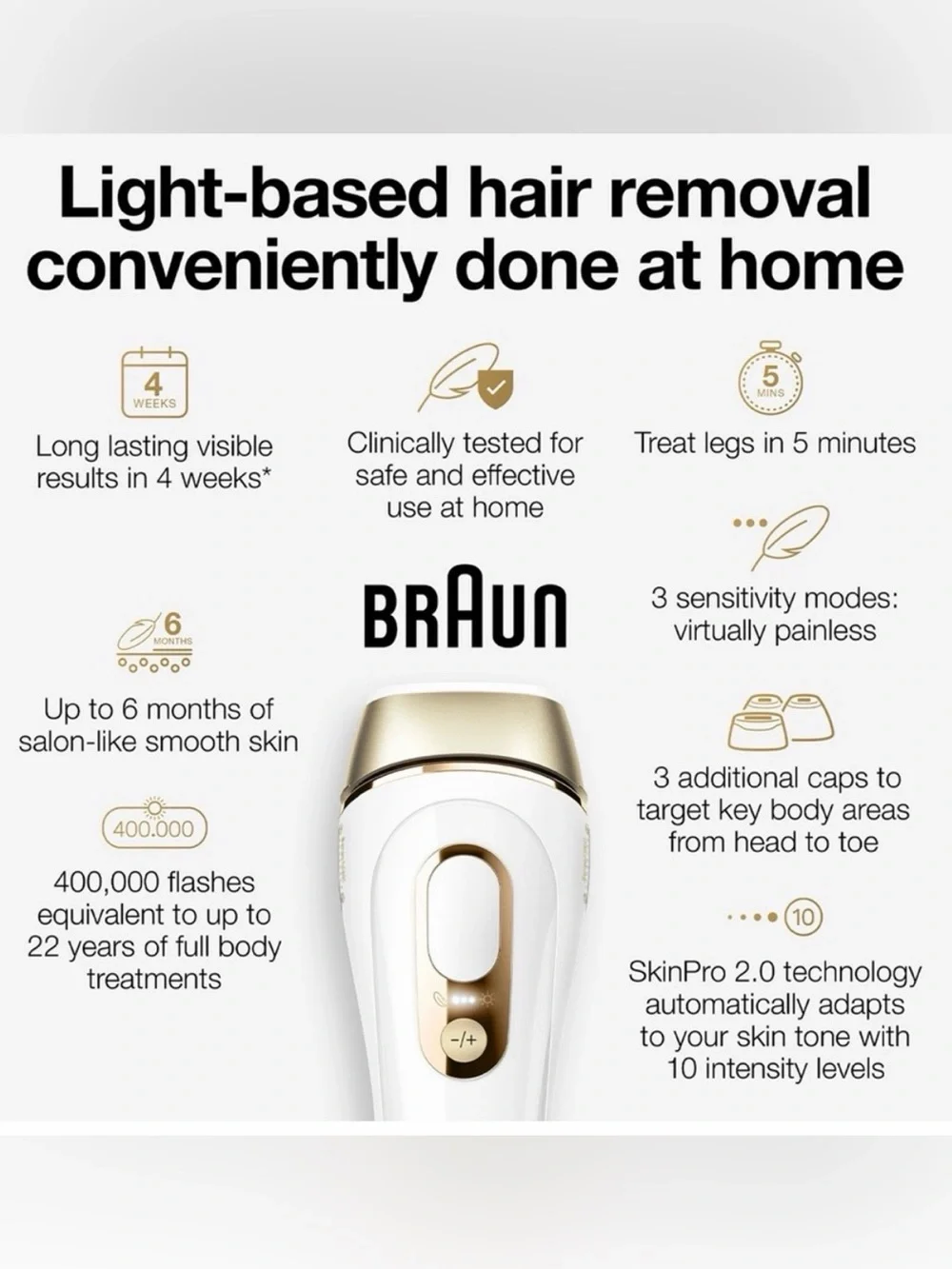 Braun Silk Expert Pro 5 IPL Laser Hair Removal System PL5347 New In Box!
